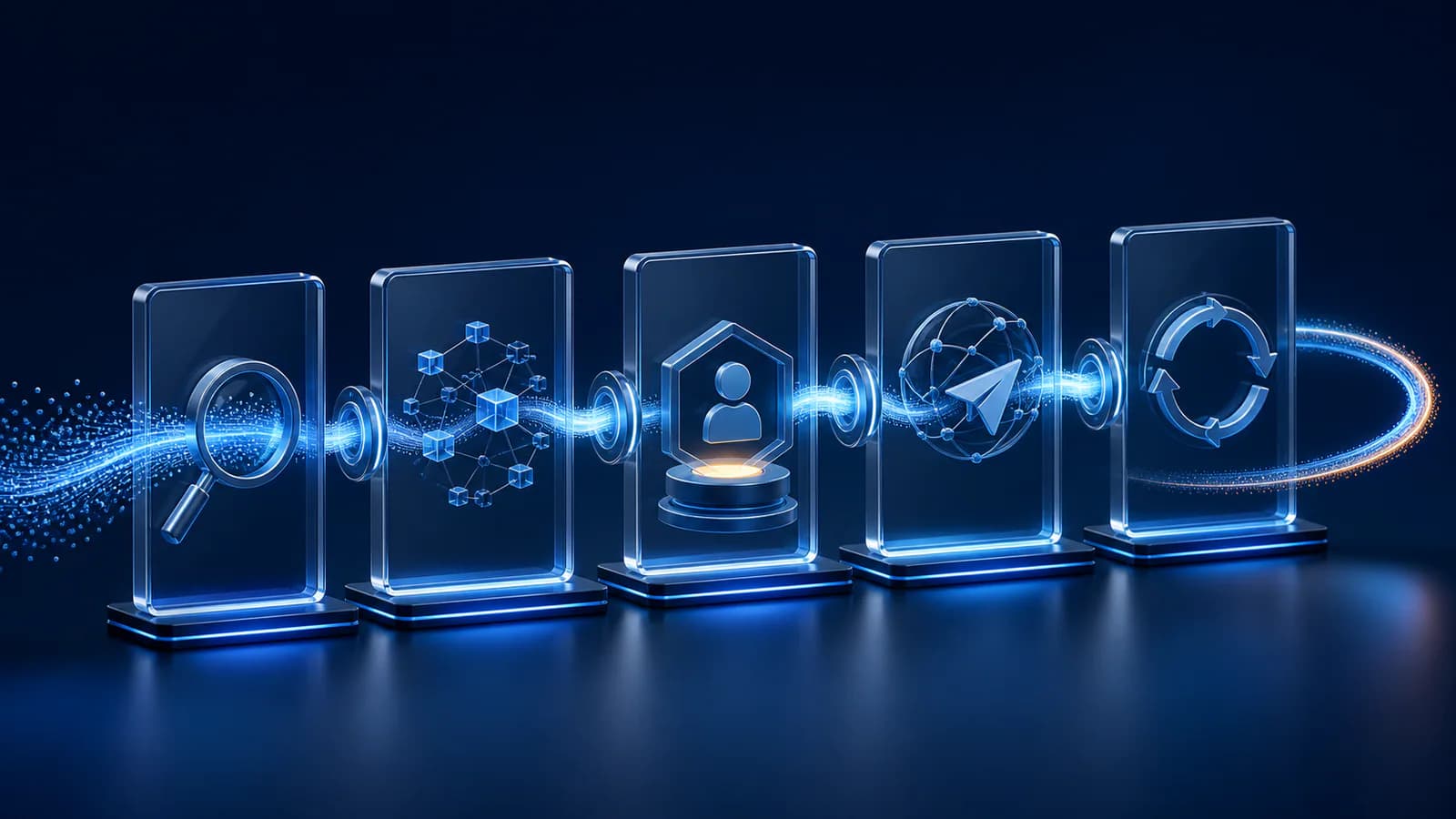 A click signal moving through separate observation, analysis, decision, external action, and verification stages.